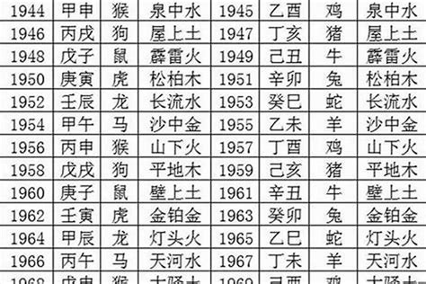 1987年 生肖|1987年出生是什么命 1987年出生的人命运好不好